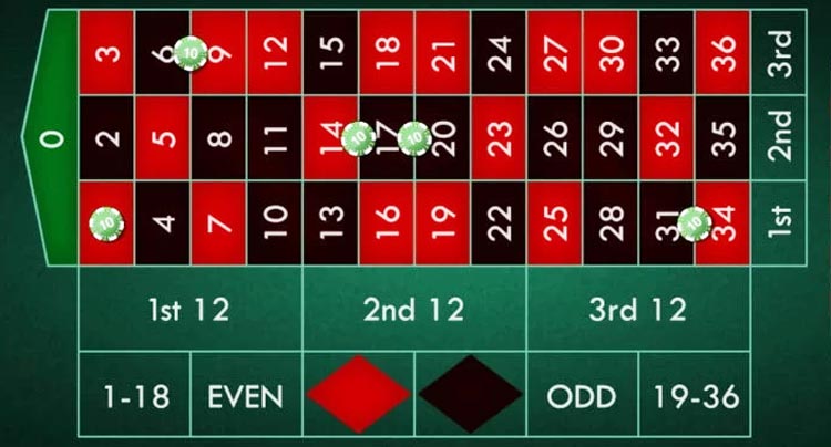 Posizionamento delle fiches con il metodo degli orfanelli